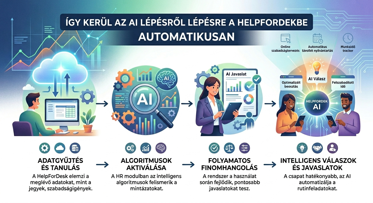 Hogyan forradalmasítja az AI a vállalati folyamatokat?